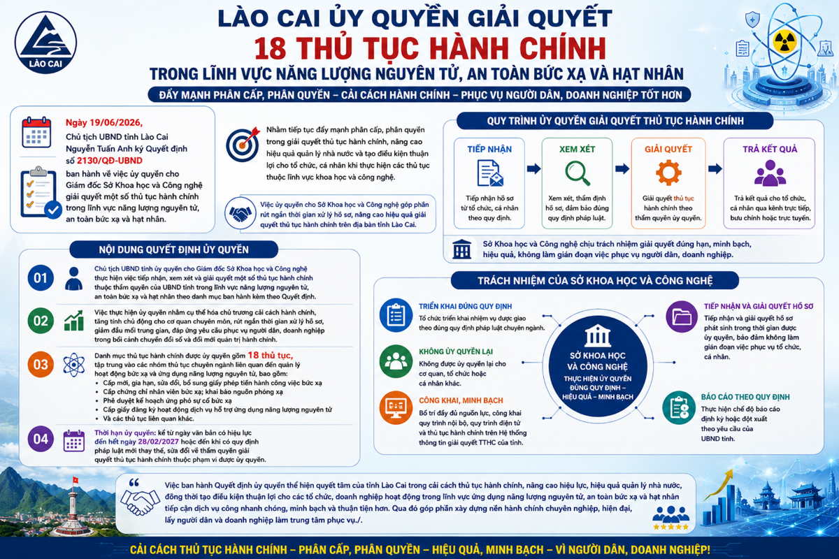 LÀO CAI ỦY QUYỀN GIẢI QUYẾT THỦ TỤC HÀNH CHÍNH LĨNH VỰC NĂNG LƯỢNG NGUYÊN TỬ, AN TOÀN BỨC XẠ VÀ HẠT NHÂN